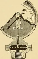 An illustration from Locomotive appliances (1901)