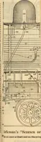 Picture 1 of 310 from Locomotive appliances (1901), leaf 14