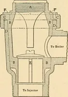 An illustration from Locomotive appliances (1901)