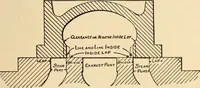 Picture 125 of 310 from Locomotive appliances (1901), leaf 190