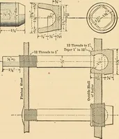 An illustration from Locomotive appliances (1901)