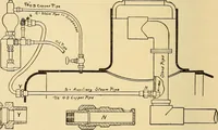 An illustration from Locomotive appliances (1901)