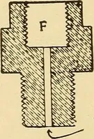 An illustration from Locomotive appliances (1901)
