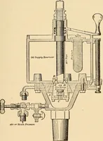 An illustration from Locomotive appliances (1901)