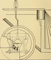 An illustration from Locomotive appliances (1901)