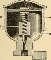 An illustration from Locomotive appliances (1901)