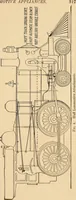 An illustration from Locomotive appliances (1901)