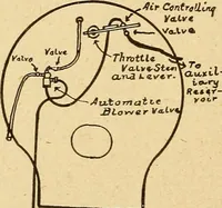 Picture 210 of 310 from Locomotive appliances (1901), leaf 327