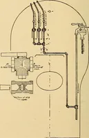 An illustration from Locomotive appliances (1901)