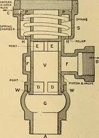 An illustration from Locomotive appliances (1901)