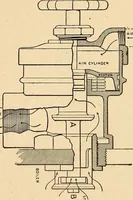 An illustration from Locomotive appliances (1901)