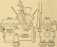 An illustration from Locomotive appliances (1901)