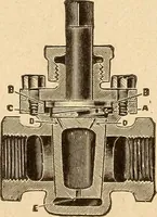 An illustration from Locomotive appliances (1901)