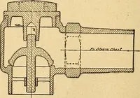 An illustration from Locomotive appliances (1901)