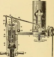 An illustration from Locomotive appliances (1901)