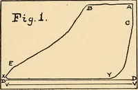 An illustration from Locomotive appliances (1901)