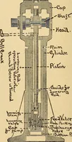 An illustration from Locomotive appliances (1901)