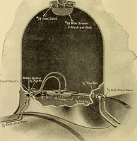 An illustration from Locomotive appliances (1901)