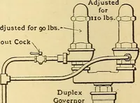 Picture 24 of 310 from Locomotive appliances (1901), leaf 75