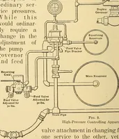 An illustration from Locomotive appliances (1901)