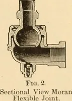 Picture 39 of 310 from Locomotive appliances (1901), leaf 92