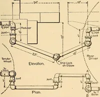 An illustration from Locomotive appliances (1901)