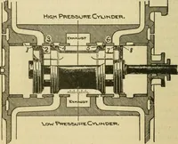 An illustration from Locomotive breakdown questions answered and illustrated (1907)