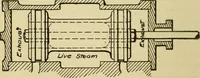 An illustration from Locomotive breakdown questions answered and illustrated (1907)