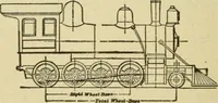 An illustration from Locomotive breakdown questions answered and illustrated (1907)