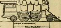 An illustration from Locomotive breakdown questions answered and illustrated (1907)