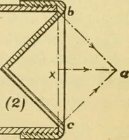 An illustration from Locomotive breakdown questions answered and illustrated (1907)