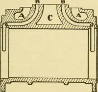 An illustration from Locomotive breakdown questions answered and illustrated (1907)