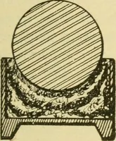 An illustration from Locomotive breakdown questions answered and illustrated (1907)