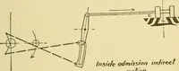 Picture 57 of 70 from Locomotive breakdown questions answered and illustrated (1907), leaf 208