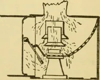 An illustration from Locomotive breakdown questions answered and illustrated (1907)