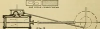 An illustration from Locomotive breakdown questions answered and illustrated (1907)