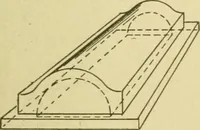 An illustration from Locomotive breakdown questions answered and illustrated (1907)