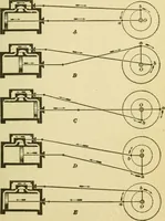 An illustration from Locomotive breakdown questions answered and illustrated (1907)