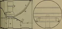 Picture 60 of 350 from Locomotive catechism; an up-to-date, practical and complete work on the locomotive--treating on the design, construction, repair and running of all kinds of locomotives .. (1908), leaf 114