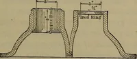 An illustration from Locomotive catechism; an up-to-date, practical and complete work on the locomotive--treating on the design, construction, repair and running of all kinds of locomotives .. (1908)