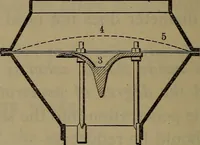 An illustration from Locomotive catechism; an up-to-date, practical and complete work on the locomotive--treating on the design, construction, repair and running of all kinds of locomotives .. (1908)