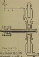 An illustration from Locomotive catechism; an up-to-date, practical and complete work on the locomotive--treating on the design, construction, repair and running of all kinds of locomotives .. (1908)