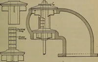 An illustration from Locomotive catechism; an up-to-date, practical and complete work on the locomotive--treating on the design, construction, repair and running of all kinds of locomotives .. (1908)
