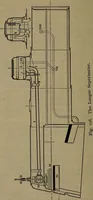 An illustration from Locomotive catechism; an up-to-date, practical and complete work on the locomotive--treating on the design, construction, repair and running of all kinds of locomotives .. (1908)