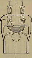 An illustration from Locomotive catechism; an up-to-date, practical and complete work on the locomotive--treating on the design, construction, repair and running of all kinds of locomotives .. (1908)