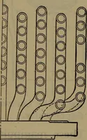 An illustration from Locomotive catechism; an up-to-date, practical and complete work on the locomotive--treating on the design, construction, repair and running of all kinds of locomotives .. (1908)