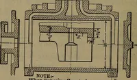 An illustration from Locomotive catechism; an up-to-date, practical and complete work on the locomotive--treating on the design, construction, repair and running of all kinds of locomotives .. (1908)
