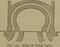 Picture 110 of 350 from Locomotive catechism; an up-to-date, practical and complete work on the locomotive--treating on the design, construction, repair and running of all kinds of locomotives .. (1908), leaf 246
