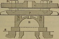 Picture 111 of 350 from Locomotive catechism; an up-to-date, practical and complete work on the locomotive--treating on the design, construction, repair and running of all kinds of locomotives .. (1908), leaf 248