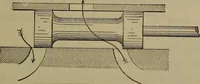 An illustration from Locomotive catechism; an up-to-date, practical and complete work on the locomotive--treating on the design, construction, repair and running of all kinds of locomotives .. (1908)